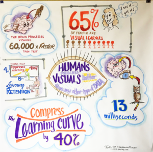 Graphic recording statistics by Sue Fody of Got It! Learning Designs in Denver, CO.