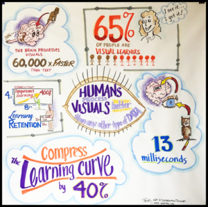 Graphic recording statistics by Sue Fody of Got It! Learning Designs in Denver, CO.