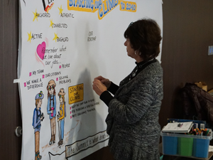 Sue Fody of Got It! Learning Designs creating a graphic recording map in Denver, CO.