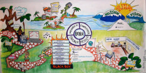 Graphic recording of a class agenda by Sue Fody of Got It! Learning Designs in Denver, CO.