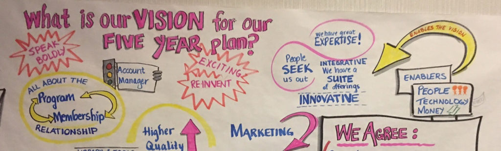 Graphic recording of five year plan at corporate retreat. Illustrated by Sue Fody, Got It! Learning Designs in Denver, CO.