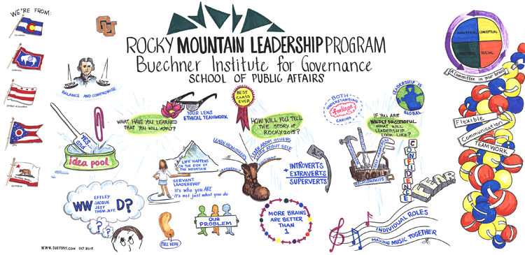 Graphic recording example from Rocky Mountain Leadership week. By Sue Fody, Got It! Learning Designs in Denver, CO.