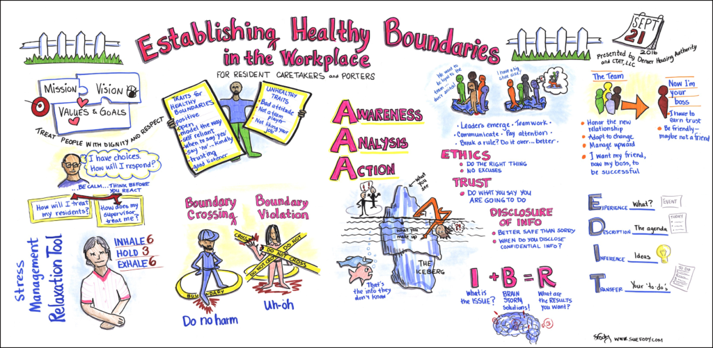 Graphic recording to help establish healthy boundaries session 2 by Sue Fody, Got It! Learning Designs in Denver, CO.
