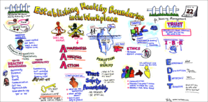 Graphic recording to help establish healthy boundaries session 3 by Sue Fody, Got It! Learning Designs in Denver, CO.