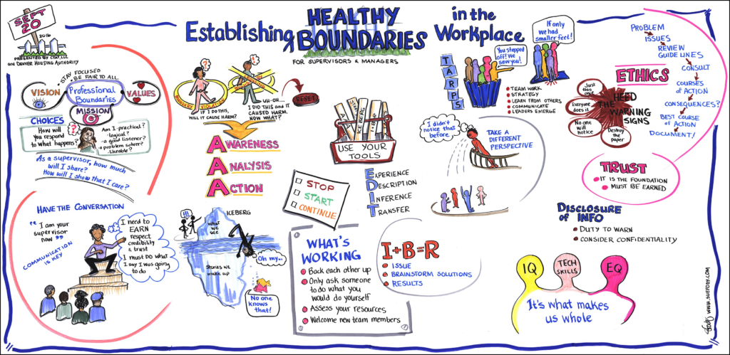 Graphic recording to help establish healthy boundaries session 1 by Sue Fody, Got It! Learning Designs in Denver, CO.