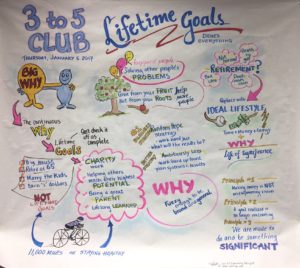 Graphic recording example illustrated by Sue Fody, Got It! Learning Designs in Denver, CO.