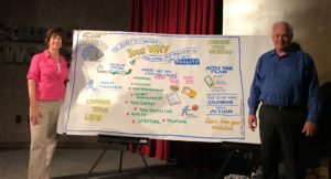 Graphic Recording at Comedy Works