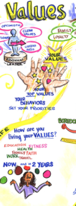 Tips for re-evaluating your values in 2018