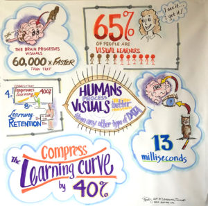 Graphic recording by the numbers by Sue Fody, Got It! Learning Designs in Denver, Colorado.