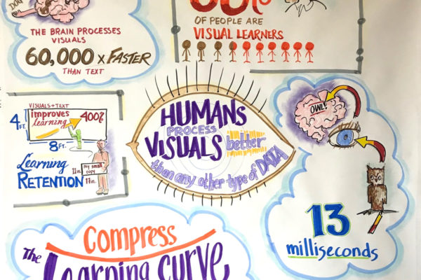 Graphic Recording by the Numbers