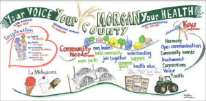 Graphic Recording Morgan County by Sue Fody, Got It! Learning Designs in Denver, CO.
