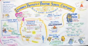 Beach court graphic recording map by Sue Fody, Got It! Learning Designs in Denver, CO.