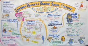 Beach court graphic recording map by Sue Fody of Got It! Learning Designs, Denver, Colorado.