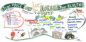 Graphic recording of Morgan County by Sue Fody, God It! Learning Designs in Denver, Colorado.