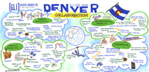 Denver graphic recording map by Sue Fody of Got It! Learning Designs in Denver, Colorado.