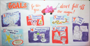 Graphic recording artist Sue Fody of Got It! Learning Designs created this graphic recording for goals in Denver, Colorado.