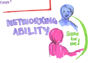 Networking and graphic recording in Denver, CO by Sue Fody of Got It! Learning Designs.