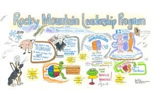 Sue Fody of GOT IT! Learning Designs created this graphic recording for the Rocky Mountain Leadership Program in Denver, Colorado.