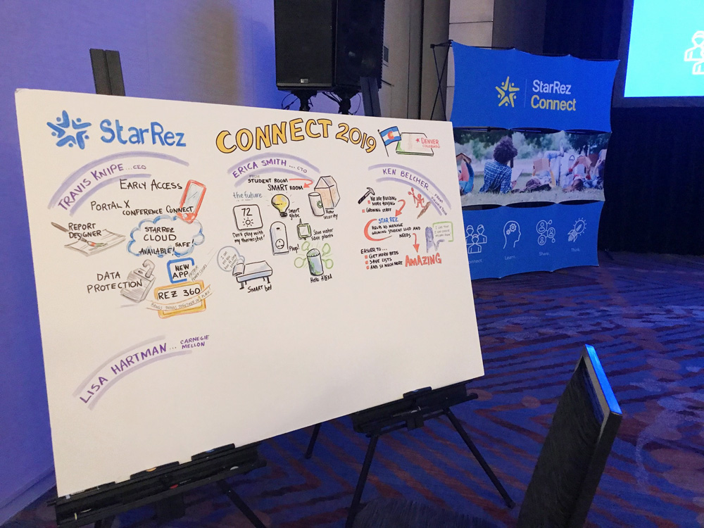 Six ways to make your content more memorable with graphic recording by Sue Fody Got It! Learning Designs in Denver, CO.