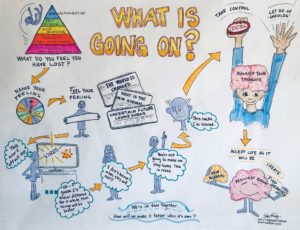 What is going on, by graphic recording artist Sue Fody of Got It! Learning Designs in Denver, Colorado.