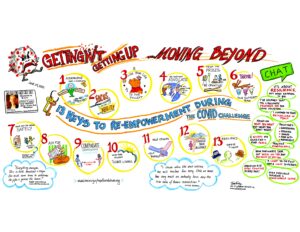 Brain Injury Hope Foundation graphic recording example by Sue Fody of Got It! Learning Designs in Denver, CO.