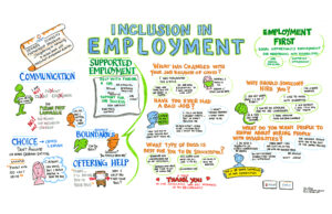 Denver Human Services graphic recording example by Sue Fody of Got It! Learning Designs in Denver, CO.