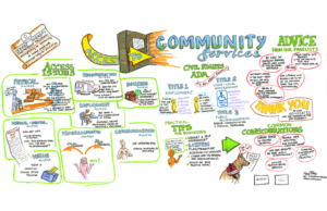 CTAT Graphic Recording Map in English by Sue Fody of Got It! Learning Designs in Denver, CO.