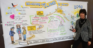 Graphic Recording by Sue Fody of Got It! Learning Designs in Denver, CO