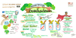 Graphic recording at the Society of American Foresters (SAF) Conference in Baltimore by Sue Fody of Got It! Learning Designs.