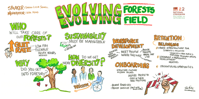 Plenary One: Graphic recording at the Society of American Foresters (SAF) Conference in Baltimore by Sue Fody of Got It! Learning Designs.