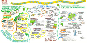 Thursday Think Tank graphic recording in Denver, CO by Sue Fody of Got It! Learning Designs.