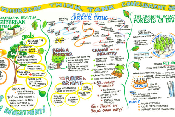 Graphic Recording at the Society of American Foresters (SAF) Conference in Baltimore