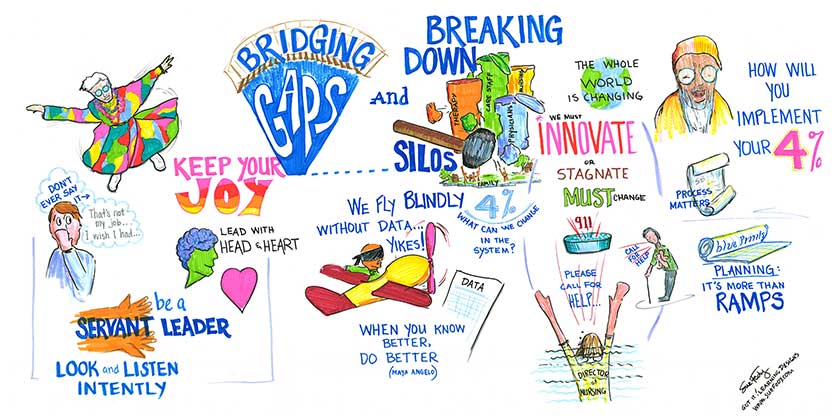 Graphic recording for Collaboration in Aging by Sue Fody of Got It! Learning Designs.